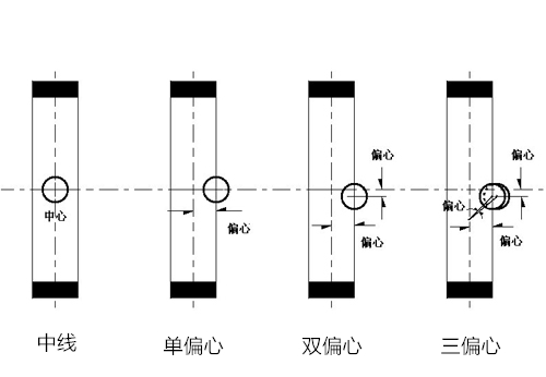 中線蝶閥和偏心蝶閥